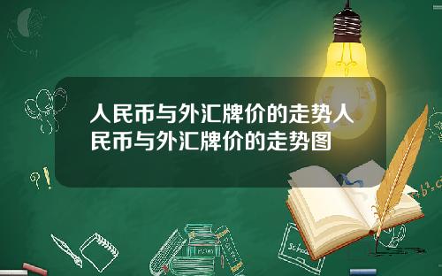 人民币与外汇牌价的走势人民币与外汇牌价的走势图