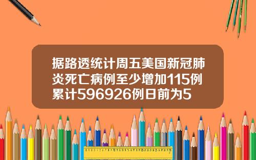 据路透统计周五美国新冠肺炎死亡病例至少增加115例累计596926例日前为596811例