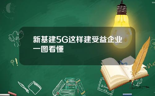 新基建5G这样建受益企业一图看懂
