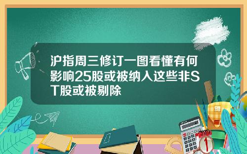 沪指周三修订一图看懂有何影响25股或被纳入这些非ST股或被剔除
