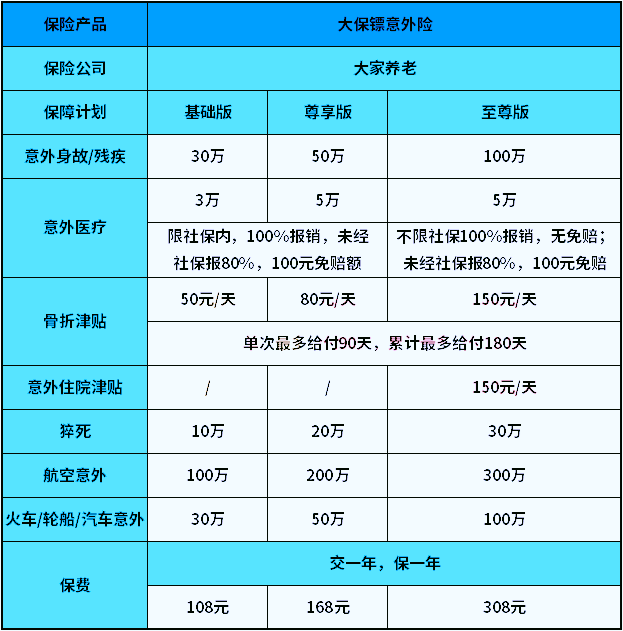 大家大保镖意外险保猝死吗？条款怎么样？值得买吗？