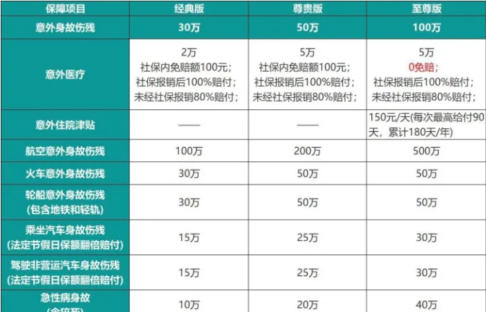 人保大金刚成人意外险好不好？大金刚保障内容测评，值得购买吗
