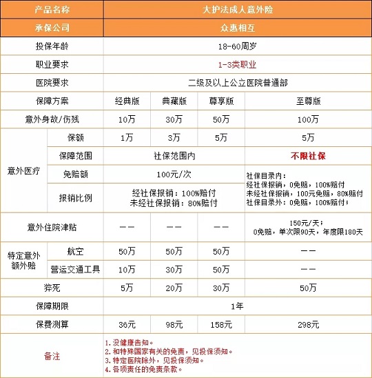 大护法成人意外险怎么样？推不推荐购买？