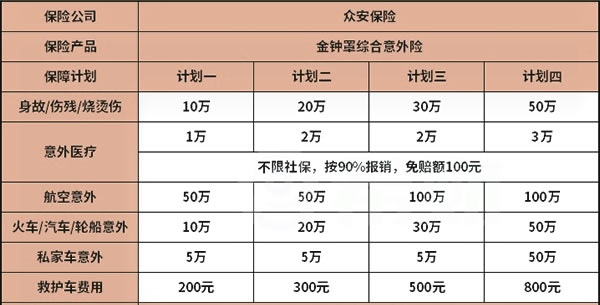 众安金钟罩是什么保险-众安保险公司靠谱吗-_1